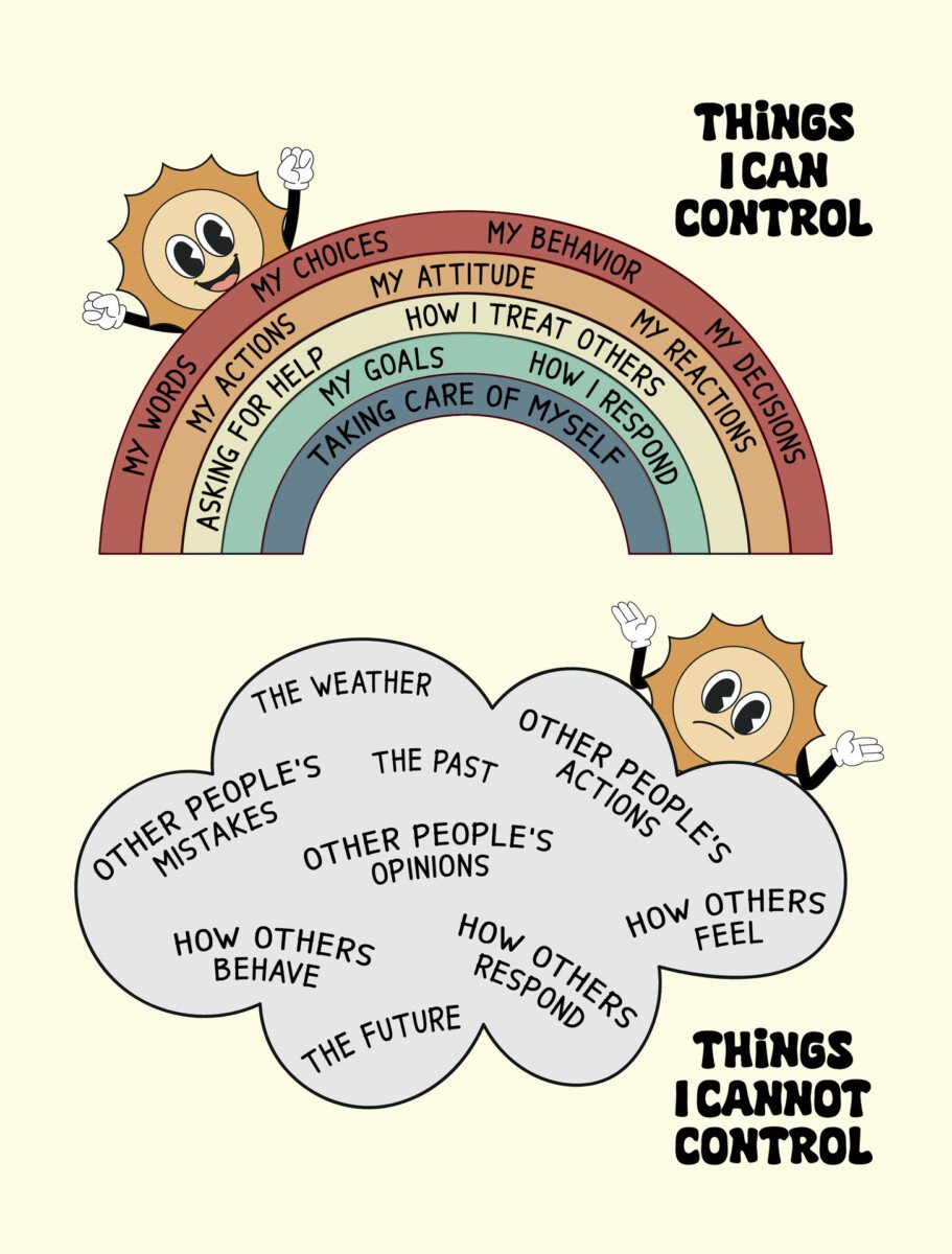 Transformation Via Self-Compassion